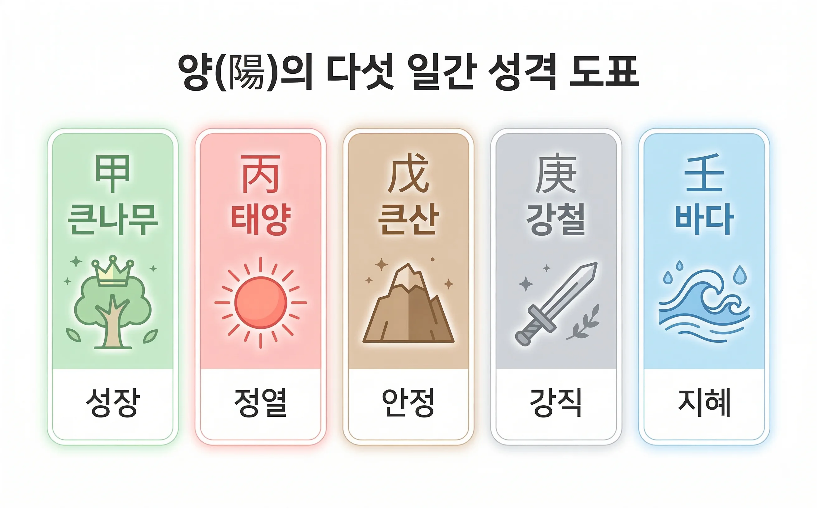 양(陽)의 일간 — 적극적이고 외향적