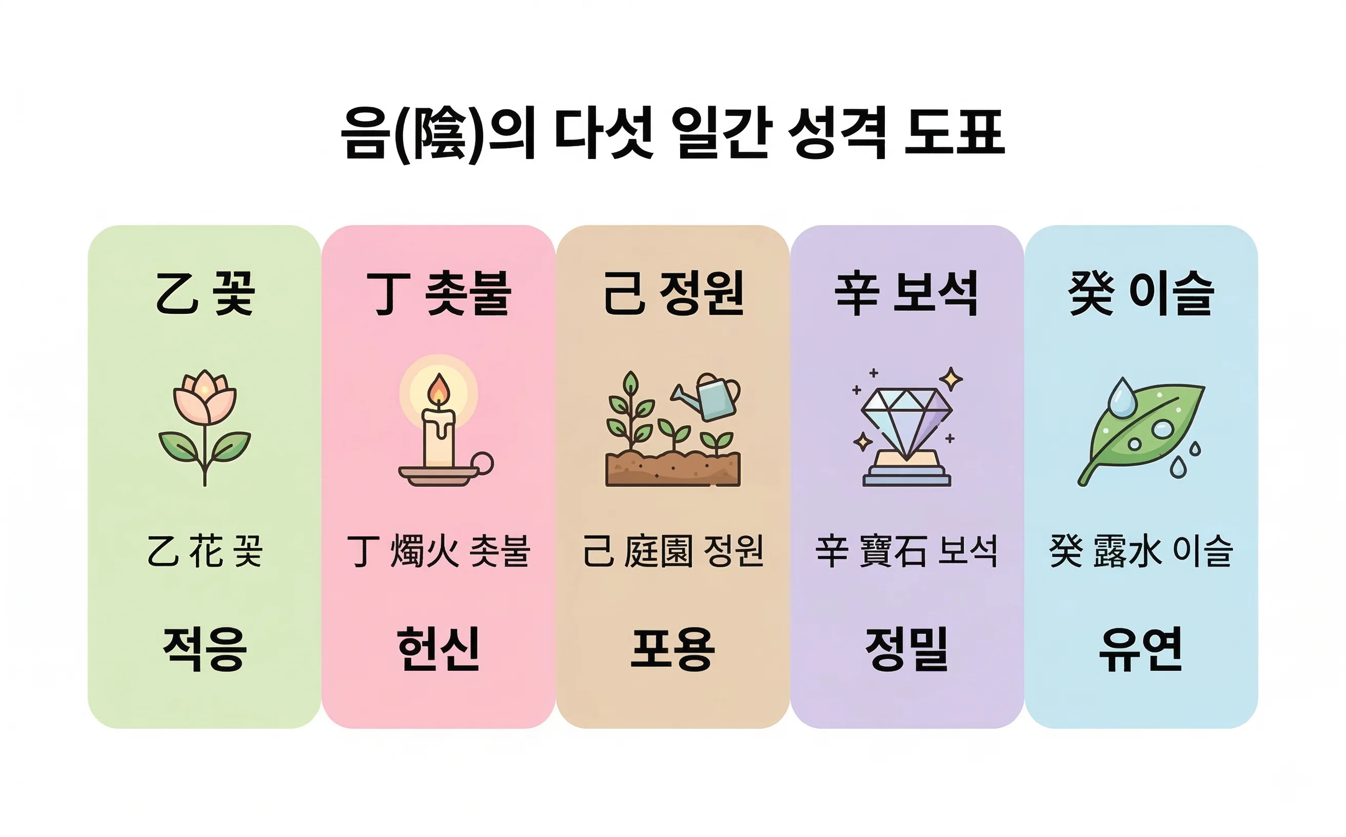 음(陰)의 일간 — 섬세하고 내향적