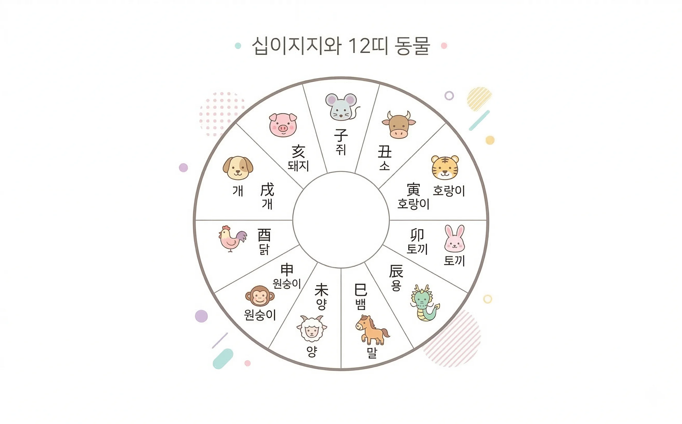 12지지 — 땅의 기운